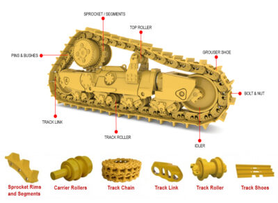 Undercarriage Spare Parts for Heavy Equipment